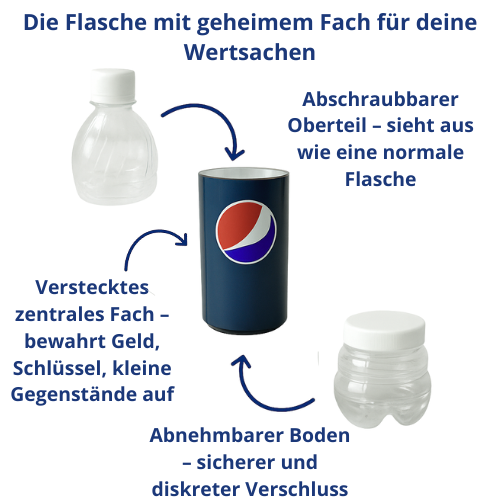 Geheime Flasche